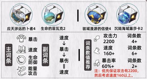 《崩坏：星穹铁道》欢愉主详细培养攻略