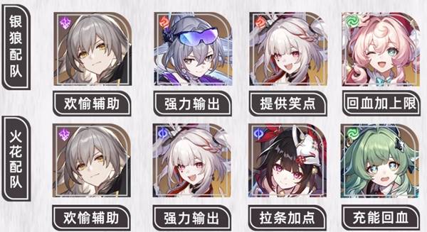 《崩坏：星穹铁道》欢愉主详细培养攻略