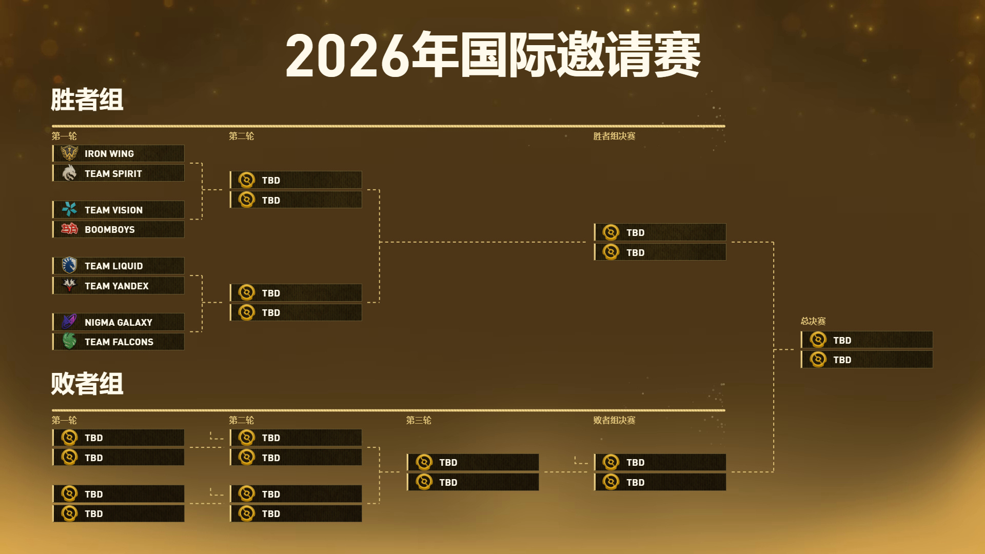 TI2026小组赛第四日结束,中国战队无缘淘汰赛