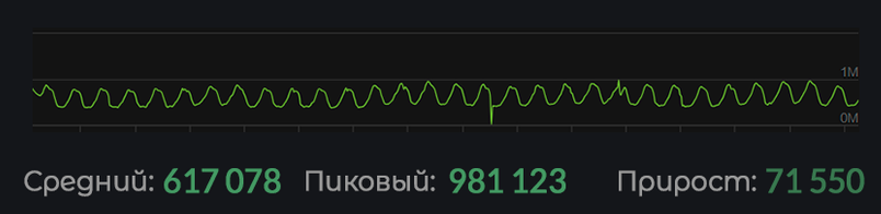 DOTA2.RU专栏:八月英雄数据图表一览
